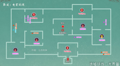 原神电震试炼通关攻略