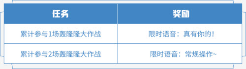 王者荣耀轰隆隆大作战预约活动介绍