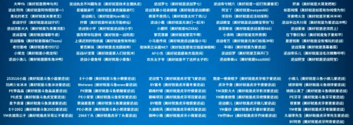 天美13周年美好暗号汇总