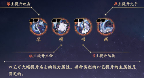 花亦山心之月几级能解锁四艺