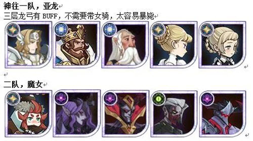 剑与远征2021年11月29日深渊迷宫玩法攻略