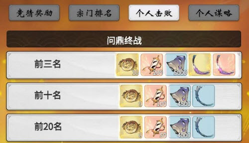 一念逍遥问鼎乾坤玩法攻略