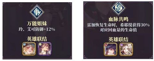 绯石之心平民最强阵容搭配推荐攻略