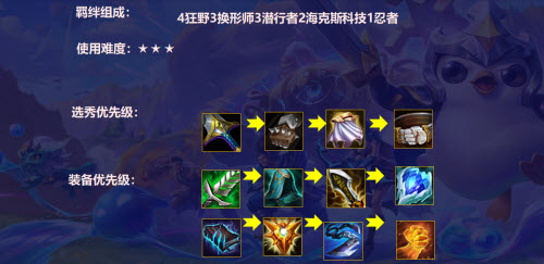 金铲铲之战S6双城之战最强阵容狂野换形刺阵容推荐攻略