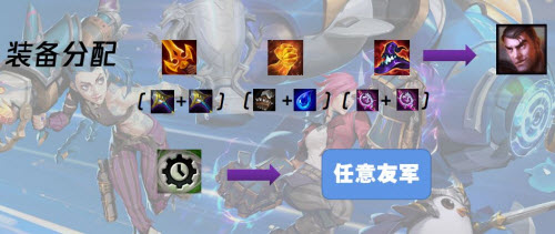 金铲铲之战暮光之战S6造物之主第二关攻略