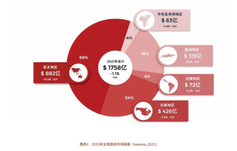 全年1758亿，甲骨易《中国游戏出海本地化报告》最新发布！