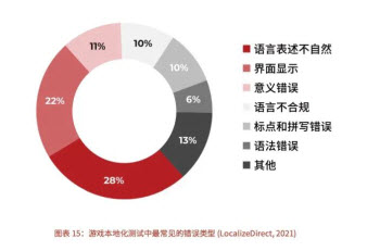 全年1758亿，甲骨易《中国游戏出海本地化报告》最新发布！