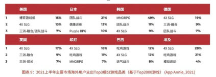 全年1758亿，甲骨易《中国游戏出海本地化报告》最新发布！