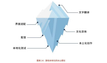 全年1758亿，甲骨易《中国游戏出海本地化报告》最新发布！