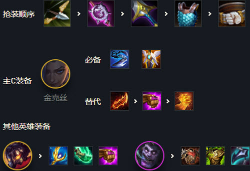 金铲铲之战S6双城之战炼金过载流怎么玩