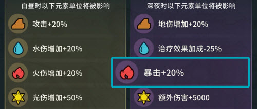 提灯与地下城秘境10通关攻略