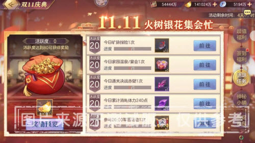 三国志幻想大陆2021年双11庆典限时活动介绍