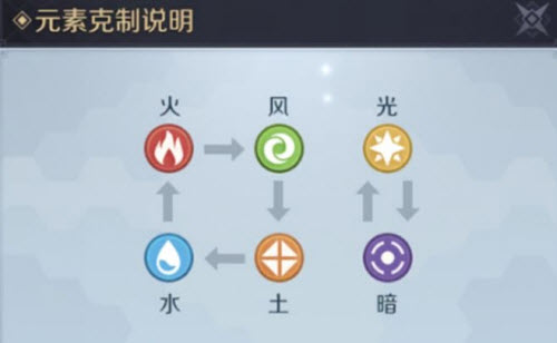 神角技巧元素功能玩法介绍