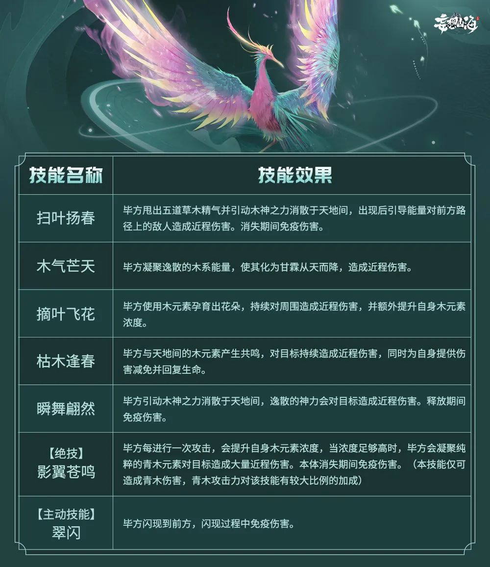 妄想山海毕方进化丹配方大全