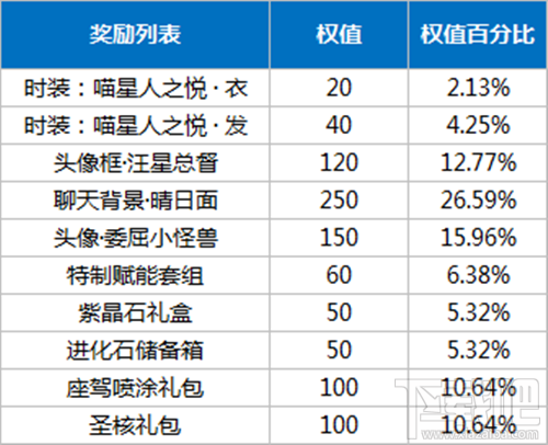 龙族幻想喵星人之悦时装怎么获得？喵星人之悦时装获取攻略