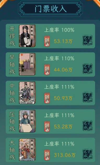 继承了一座戏园子票房收益攻略详解​