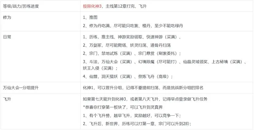 我的御剑日记第一天开荒极限流程攻略