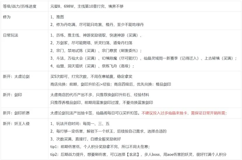 我的御剑日记第一天开荒极限流程攻略