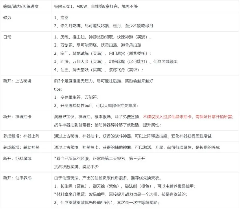 我的御剑日记第一天开荒极限流程攻略