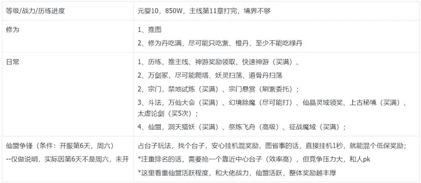 我的御剑日记第一天开荒极限流程攻略