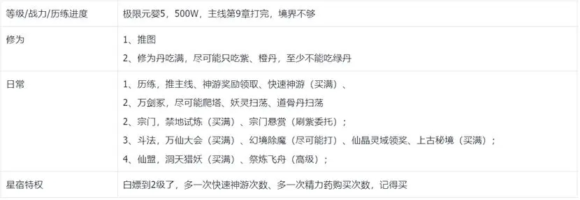 我的御剑日记第一天开荒极限流程攻略