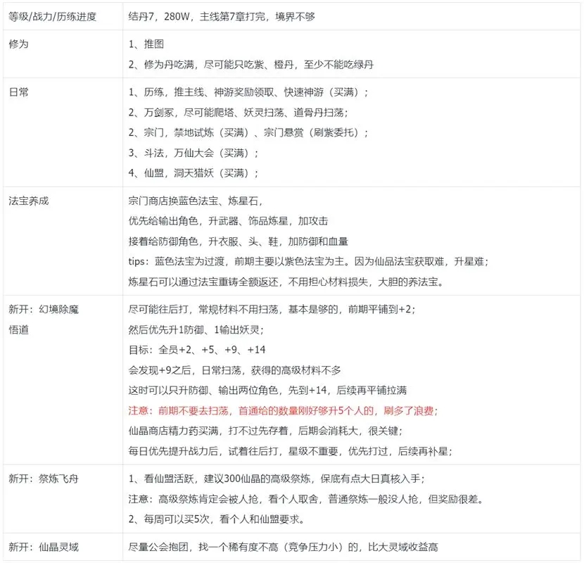 我的御剑日记第一天开荒极限流程攻略