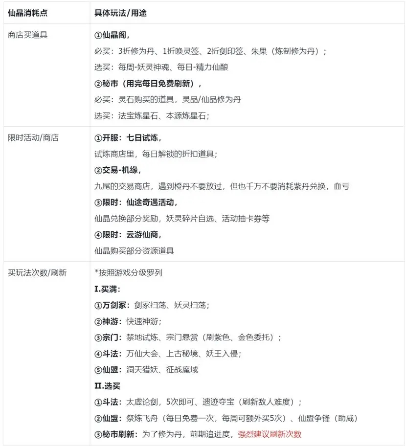 我的御剑日记第一天开荒极限流程攻略