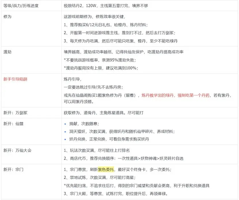 我的御剑日记第一天开荒极限流程攻略