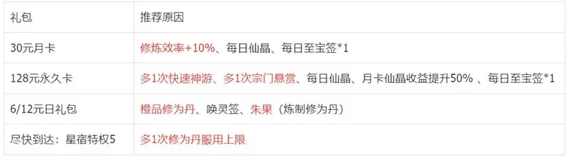 我的御剑日记第一天开荒极限流程攻略