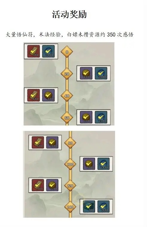 大话仙境仙会活动任务奖励大全