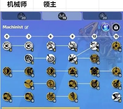 火炬之光无限召唤流新手BD技能搭配攻略