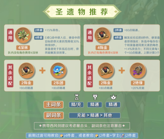 原神卡维圣遗物词条选择推荐
