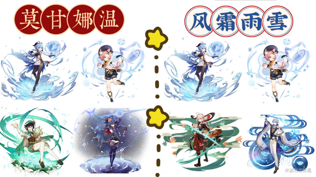 原神3.6甘雨配队最新思路分享