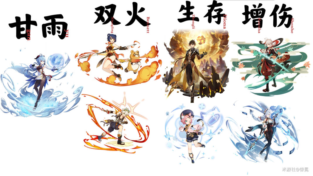 原神3.6甘雨配队最新思路分享