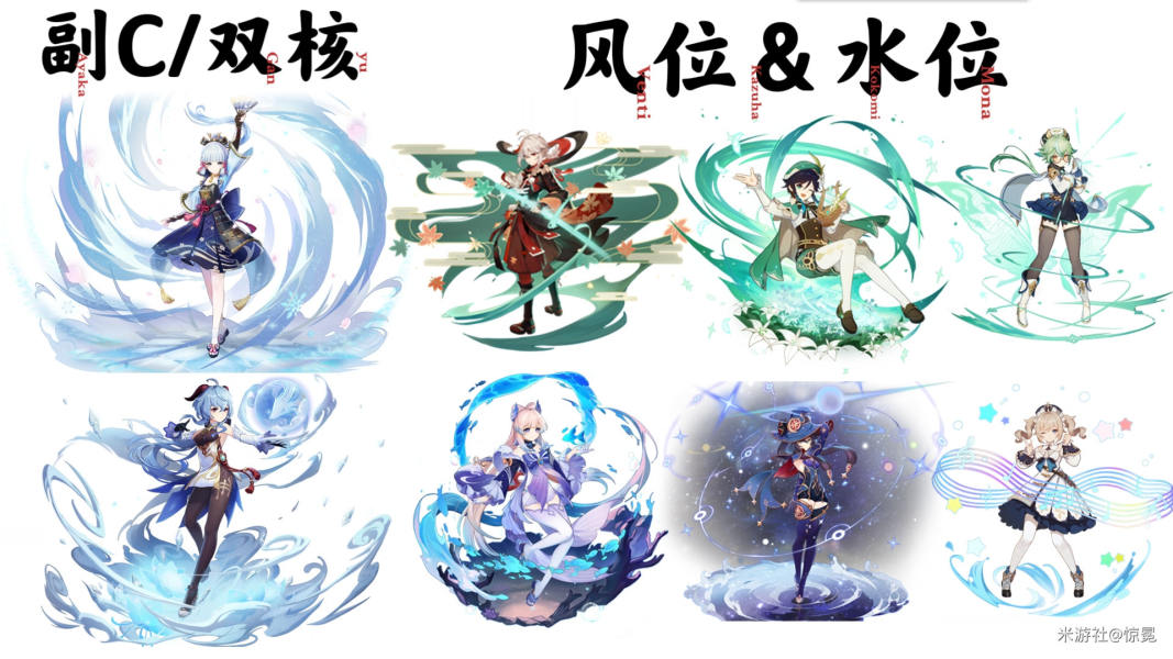 原神3.6甘雨配队最新思路分享