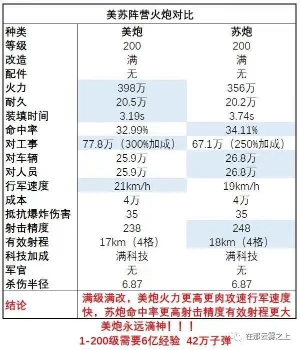 战火勋章护国军刀阵容搭配推荐
