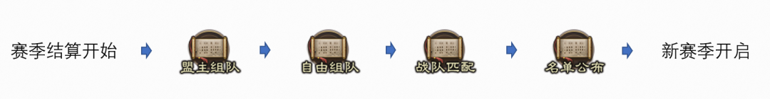 三国志战棋版S2战区合服规则详解