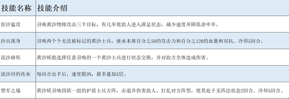 长安幻想新神兽爆料最全消息一览
