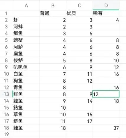棕熊露营旅行钓鱼玩法攻略大全