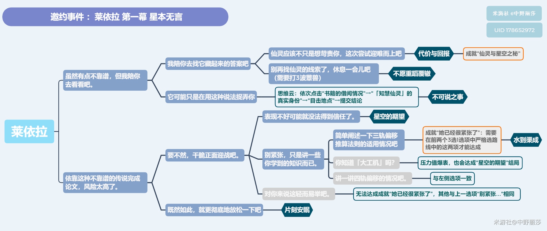 原神星本无言莱依拉邀约全结局流程攻略