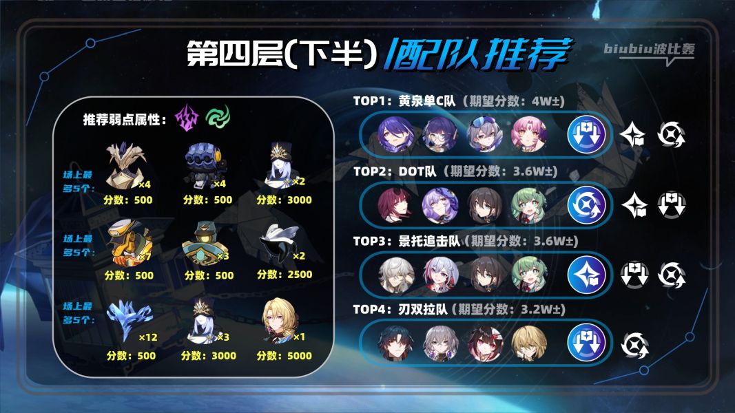 崩坏星穹铁道2.1虚构叙事撒诈捣虚满星攻略