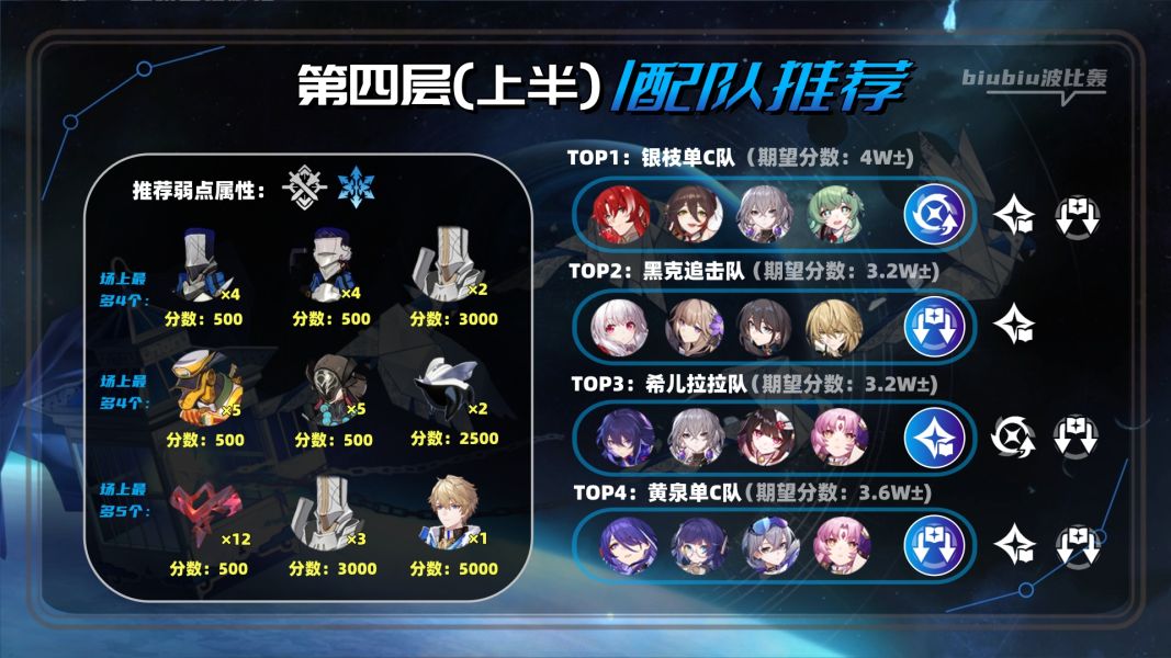 崩坏星穹铁道2.1虚构叙事撒诈捣虚满星攻略