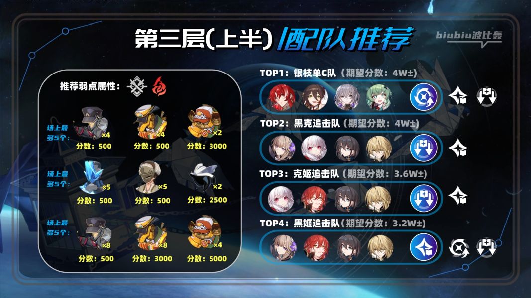 崩坏星穹铁道2.1虚构叙事撒诈捣虚满星攻略