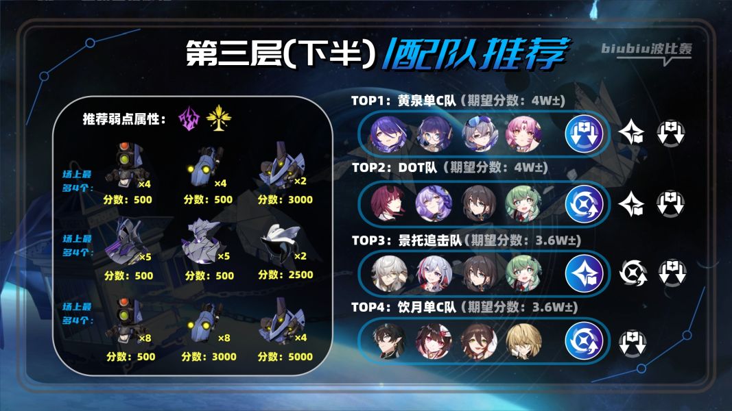 崩坏星穹铁道2.1虚构叙事撒诈捣虚满星攻略