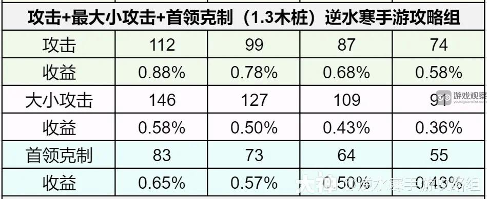 逆水寒手游1.3.1内功词条优先推荐