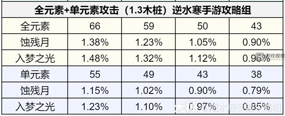 逆水寒手游1.3.1内功词条优先推荐