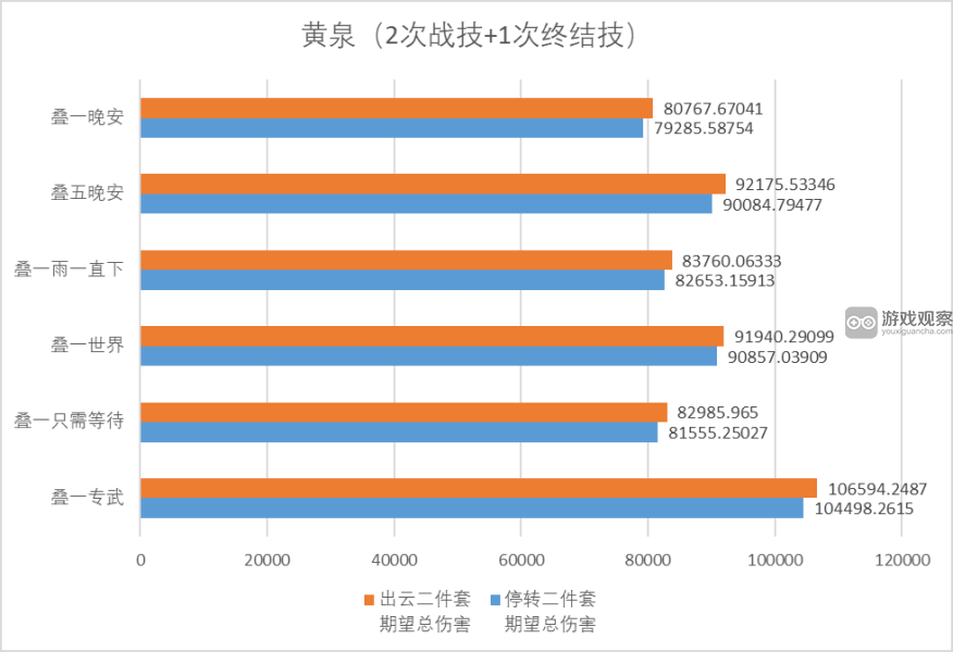 崩坏星穹铁道2.1模拟宇宙第九世界饰品刷取搭配建议​