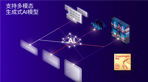 骁龙全新旗舰芯片来了,一大批安卓神机已经在路上!