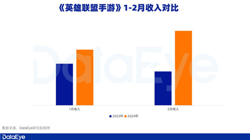 腾讯游戏Q1观察:元梦之星拿下1.29亿注册用户,新一线梯队扛着腾讯走
