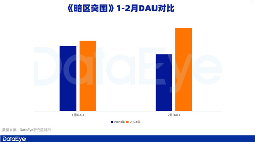 腾讯游戏Q1观察:元梦之星拿下1.29亿注册用户,新一线梯队扛着腾讯走